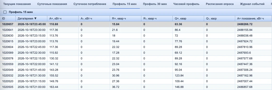 Таблица 15-минутного профиля нагрузки
